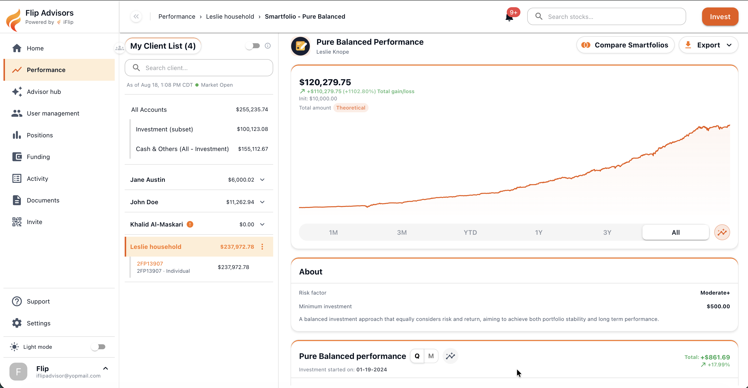 AdvisorLayer performance intelligence screen showing SmartFolio returns and allocation analytics